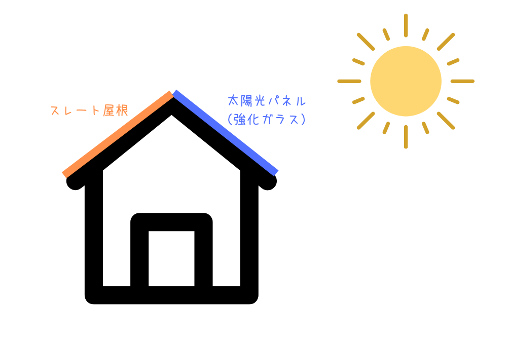 妻夫木屋根