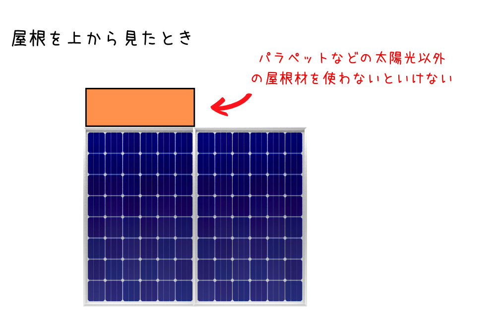 凹凸がある屋根