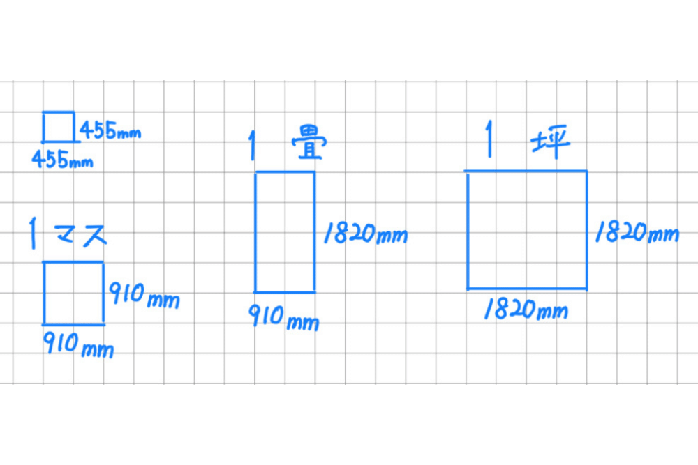 １マス、一畳、１坪