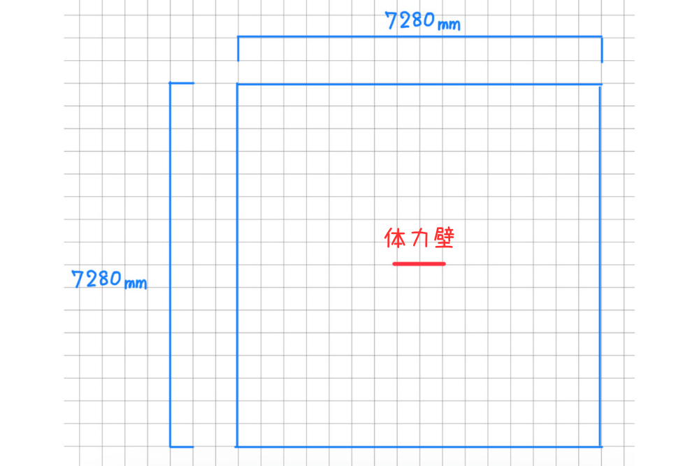 広い空間には体力壁が必要になる