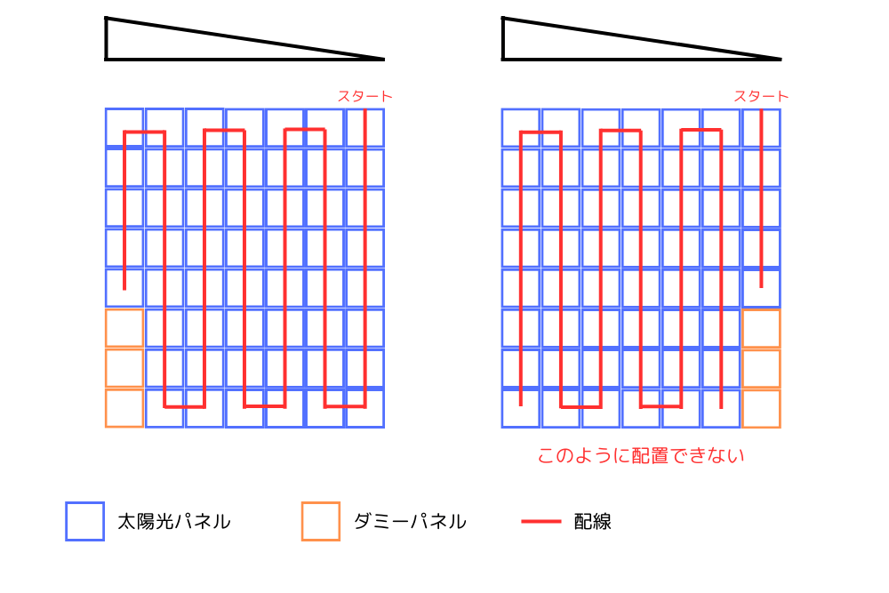 ダミーパネルの位置は変えられない