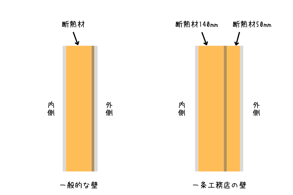 一条工務店の断熱材