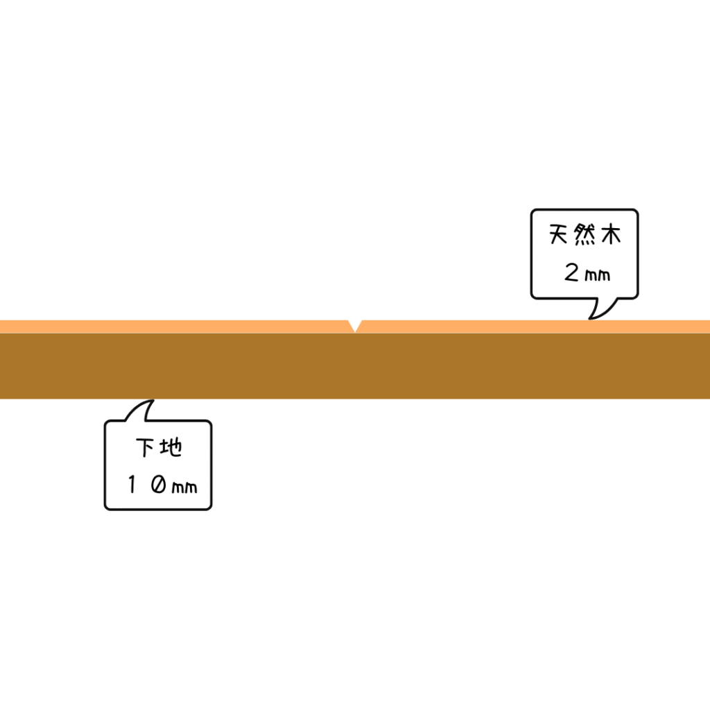 ライブナチュラルプレミアムのハードメープルの断面図