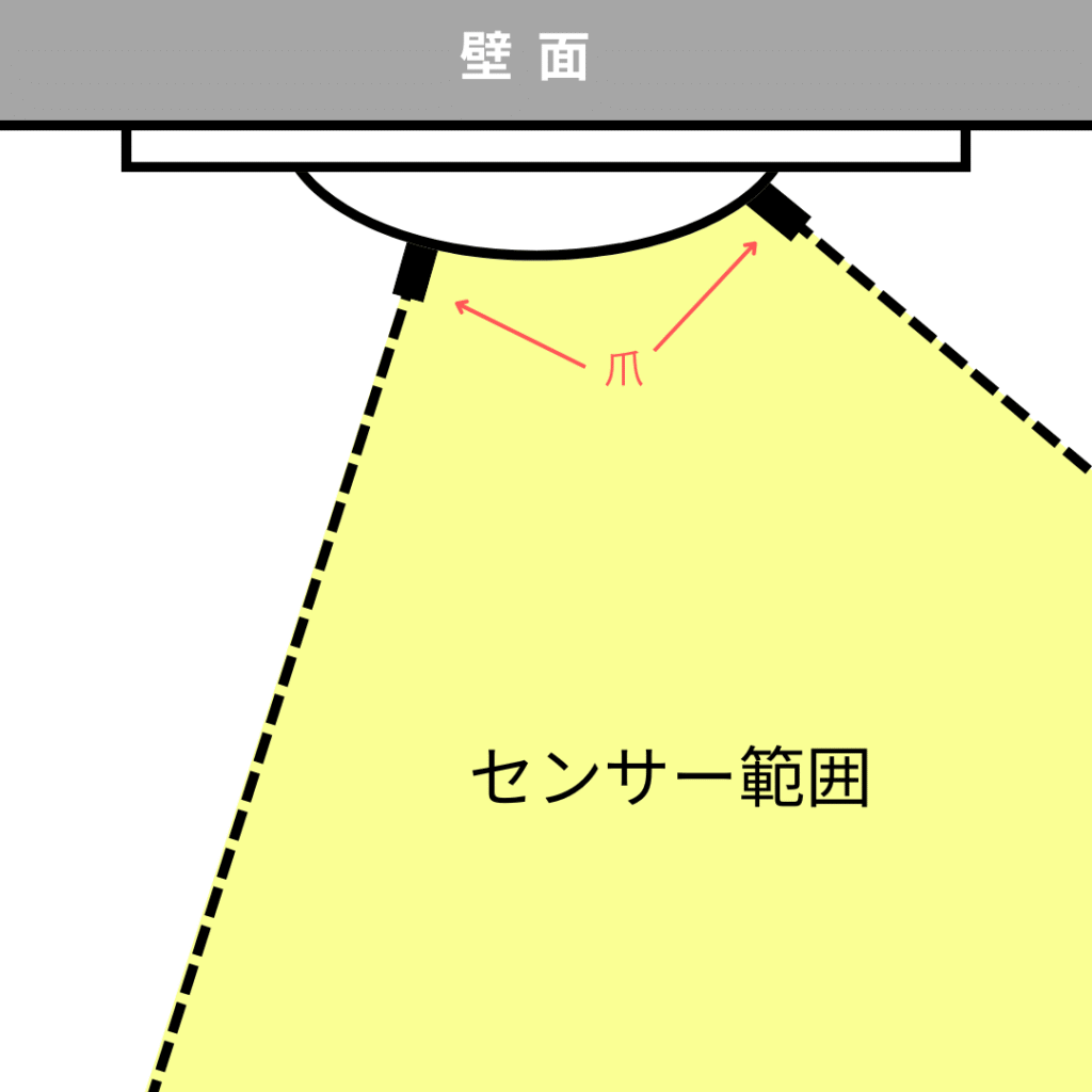 かってにスイッチのセンサー範囲概略図